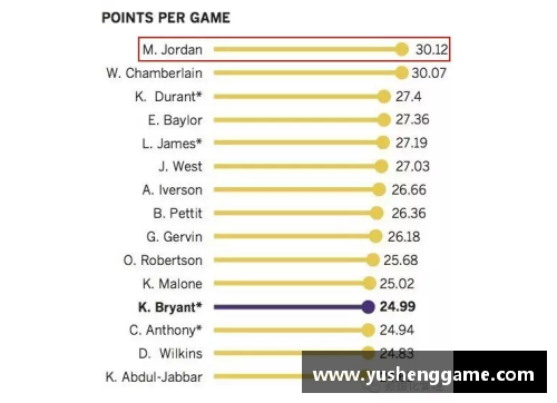 NBA球员排名与数据分析：全面解读现今顶尖篮球明星的数据和排名 - 副本